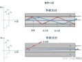 光纤怎么区分多模和单模（光纤单模与多模的区分）