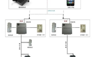 电梯无线电话怎么设置（无线五方对讲怎么设置楼号）