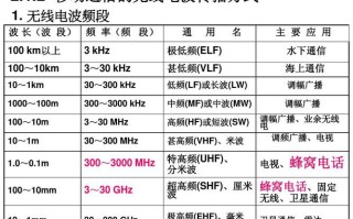 海上通无线网怎么收费（用海上通卫星电话打电话贵吗）