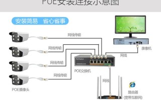 400路监控核心交换机的选择，装监控怎么选交换机型号