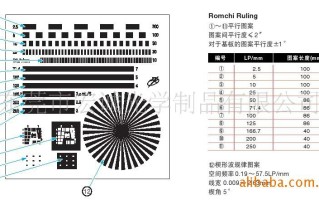 单元板分辨率怎么计算（单元板分辨率怎么计算的）