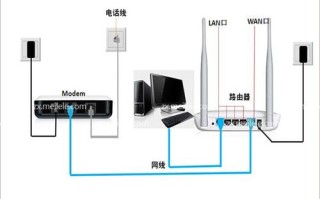 智能电视连接闭入怎么设置（闭路线分接方法）