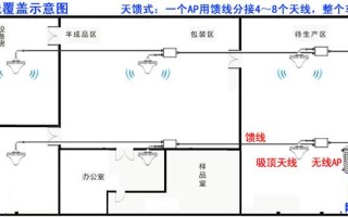 村里无线覆盖怎么做（两层厂房wifi覆盖最好的方法）