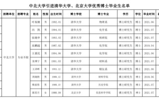 中北大学的机械类毕业能去哪些单位，博微太赫兹是国企吗