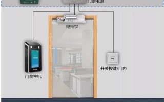 电话式门禁怎么安装（电话式门禁怎么安装视频教程）
