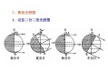 光照图的判读技巧，半球型监控怎么调角度视频