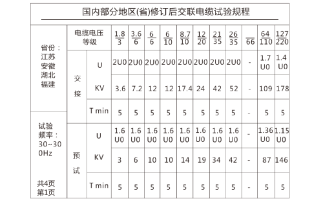 泄露电缆灵敏度怎么调（交流电缆耐压试验方案）