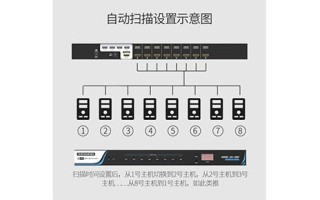 HDMI切换器键盘鼠标怎么调试，hdmi 切换