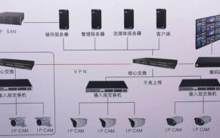 怎么影响监控信号（怎么影响监控信号强度）