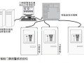 门禁怎么实现开门报警（门禁怎么实现开门报警功能）