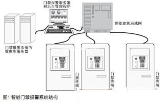 门禁怎么实现开门报警（门禁怎么实现开门报警功能）