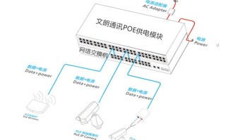 poe模块如何接线，poe供电器连接方式图