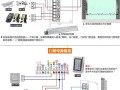 自动门怎么接门禁（自动门扩展器怎么连接门禁）