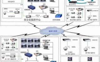 天网监控怎么传输（天网监控怎么传输到手机）