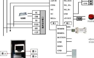 门禁主控器怎么配置ip（szhe-t5门禁系统怎么接线）