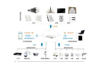 弱电智能化是什么，弱电智能化怎么定义的