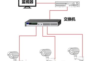 监控画面太卡怎么设置（监控画面太卡怎么设置的）