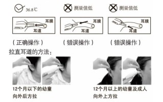 外接红外线怎么安装，红外线视频怎么安装的