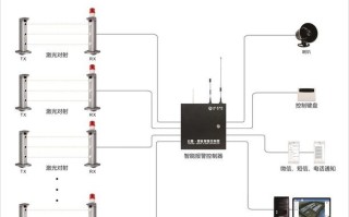 周界报警系统怎么调试（周界报警调试方法）