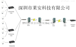 塔吊网桥怎么传输（塔吊网桥怎么传输信号）