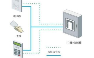 门禁读卡器驱动怎么安装（门禁读卡器驱动怎么安装视频）