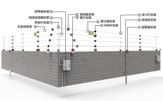 围栏报警怎么装（电子围栏报警灯报警怎么消除）