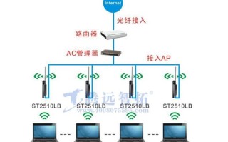 360ap6cm03摄像头怎么连接，ap摄像头怎么连网络