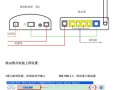 路由器信号中继的方法，无线网桥中继怎么连接路由器