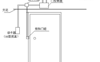 门禁怎么预留线（门禁怎么预留线管）