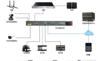 录播主机协议怎么看（录播主机协议怎么看的）