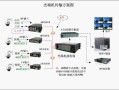 5g通用光端机具体参数，光端机ip配置