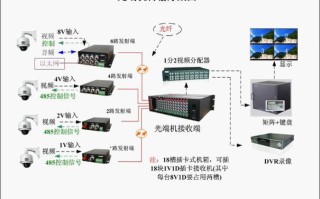 5g通用光端机具体参数，光端机ip配置