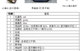 vga图片的特点，vga信号怎么表达颜色深浅