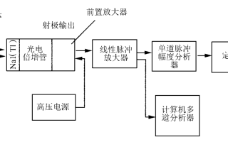 探测器数目计算公式为什么采用修正系数，探测器数量计算k系数