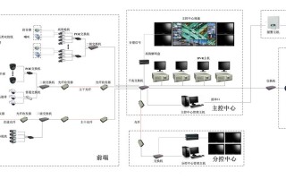 工厂监控怎么设置，工厂怎么做视频监控的