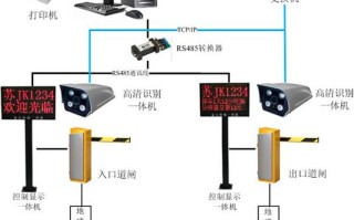 车牌识别补光灯电源怎样接，交通补光灯怎么销售出去