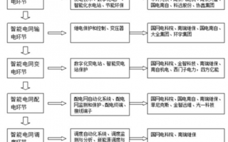 老师，智能电网的龙头是哪知呢?麻烦细说一下谢谢，金智视讯怎么样可靠吗