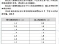 海康双目客流统计机设置方法，海康相机怎么刷固件升级教程