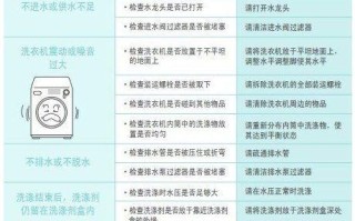 TCL洗衣机溢水报警，溢水报警故障怎么处理的