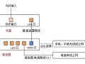 重装系统怎么连接光纤（重装系统宽带要怎么连接）