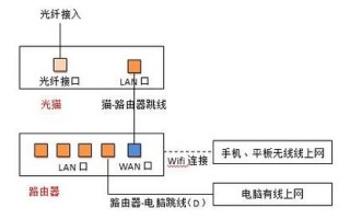 重装系统怎么连接光纤（重装系统宽带要怎么连接）