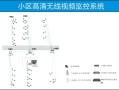 怎么看小区视频监控（小区监控怎么快速查到）