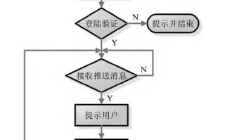 安防产品怎么开发客户（安防产品怎么开发客户需求）