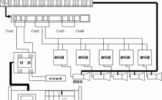 监控系统的矩阵主机与怎么连接键盘与使用，监控矩阵怎么进去的