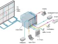 拼接处理器连接大屏方法，屏幕处理器怎么拼接在一起