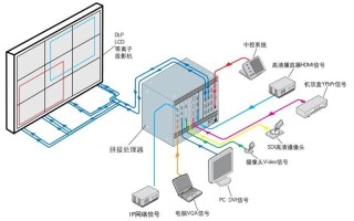 拼接处理器连接大屏方法，屏幕处理器怎么拼接在一起