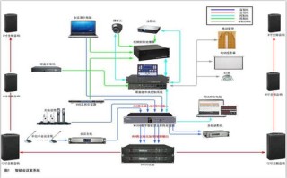 视频矩阵可以输出声音吗，音频矩阵怎么切换通道