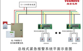 es2扩展模块报警，防控区怎么管理