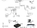 监控怎么接线到路由器（怎么安装监控和wifi连接）