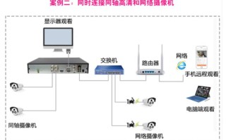 海威康视监控怎么安装（家用海康录像机安装全过程）